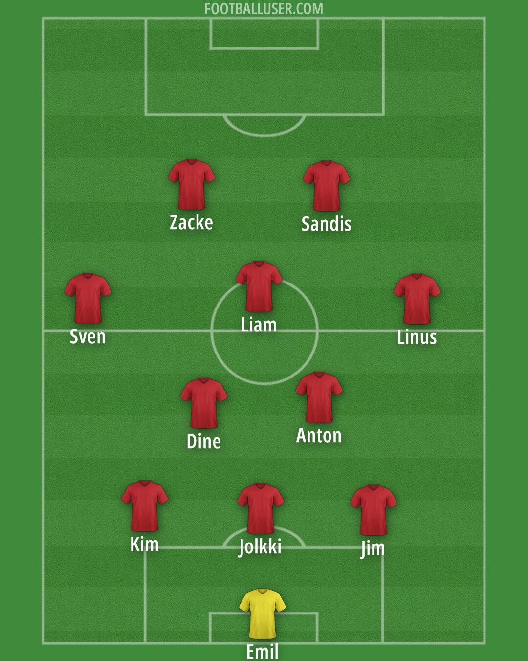 Custom Team Formation 2026