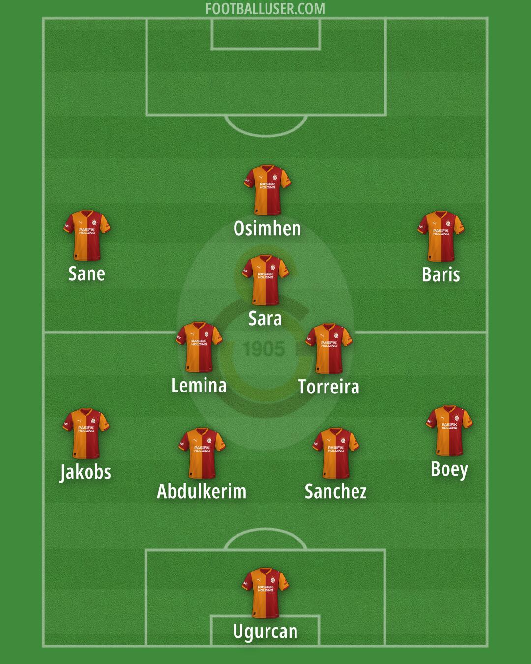 Galatasaray Formation 2026