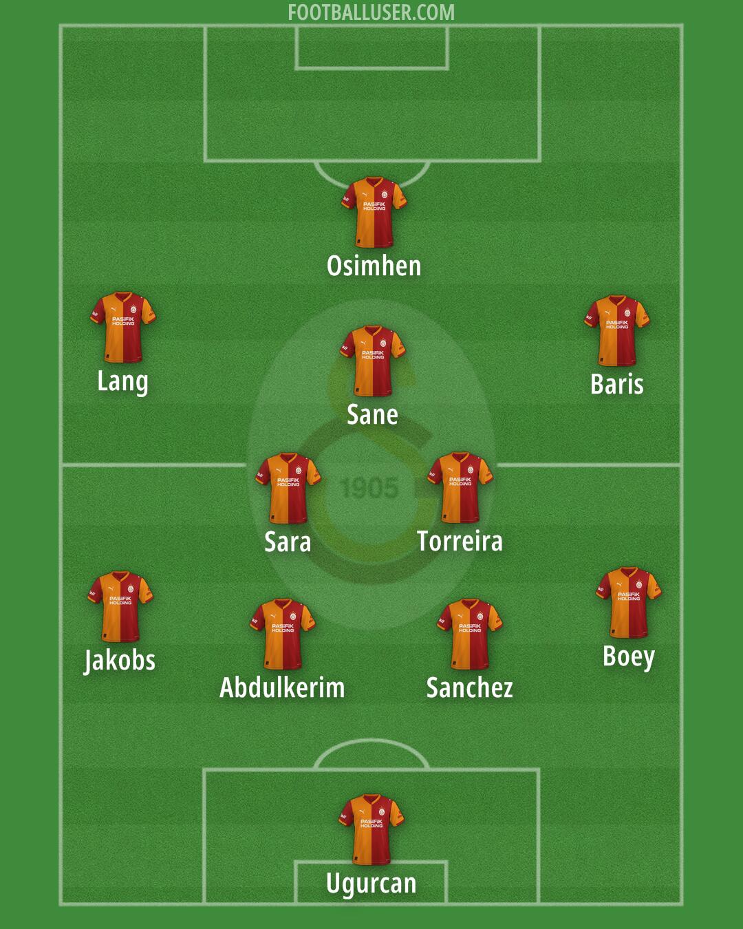 Galatasaray Formation 2026