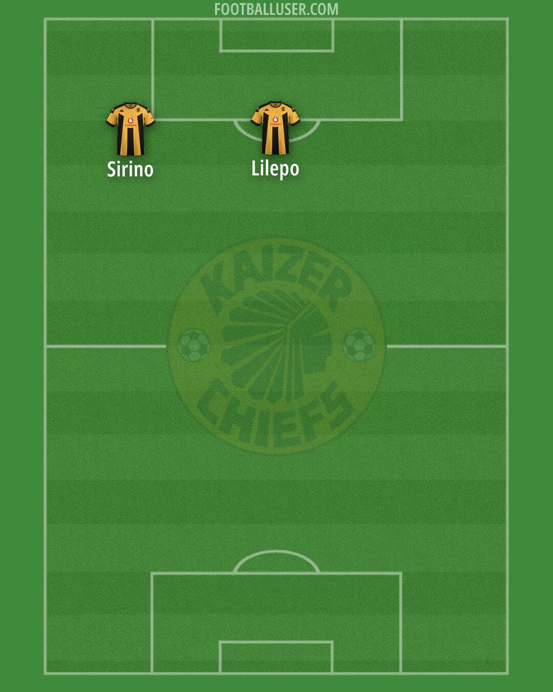 Kaizer Chiefs Formation 2026