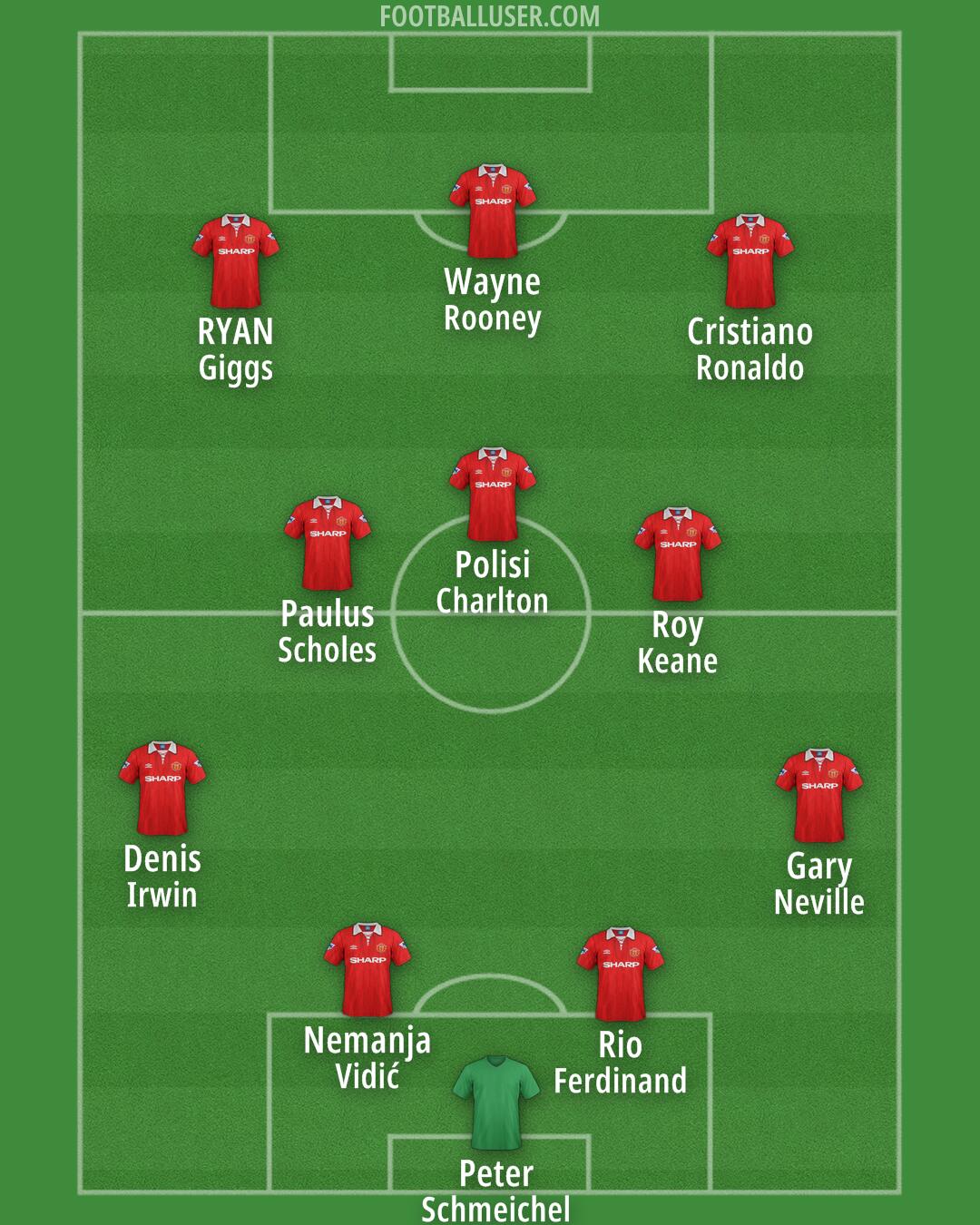 Man Utd Formation 2026