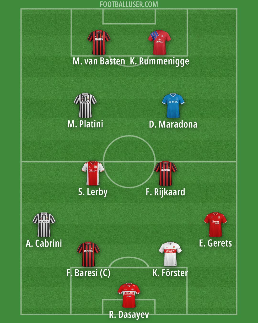 Custom Team Formation 2026