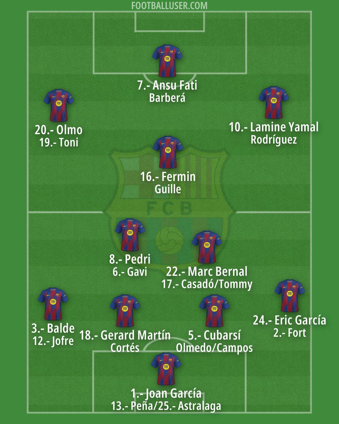 Barcelona Formation 2026