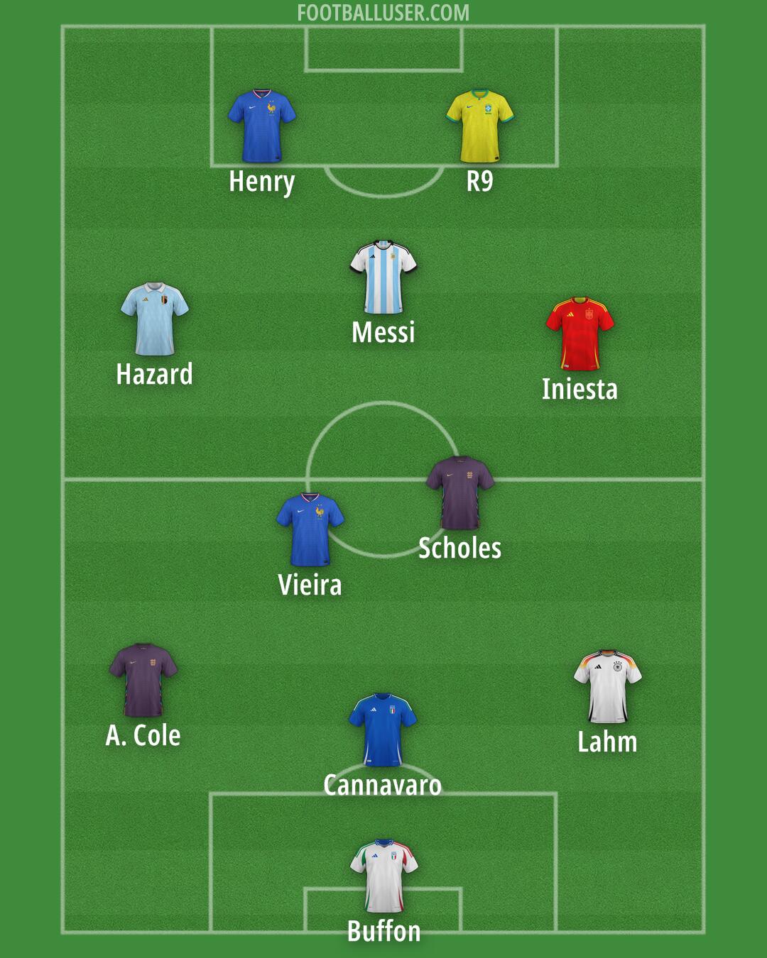 Custom Team Formation 2026