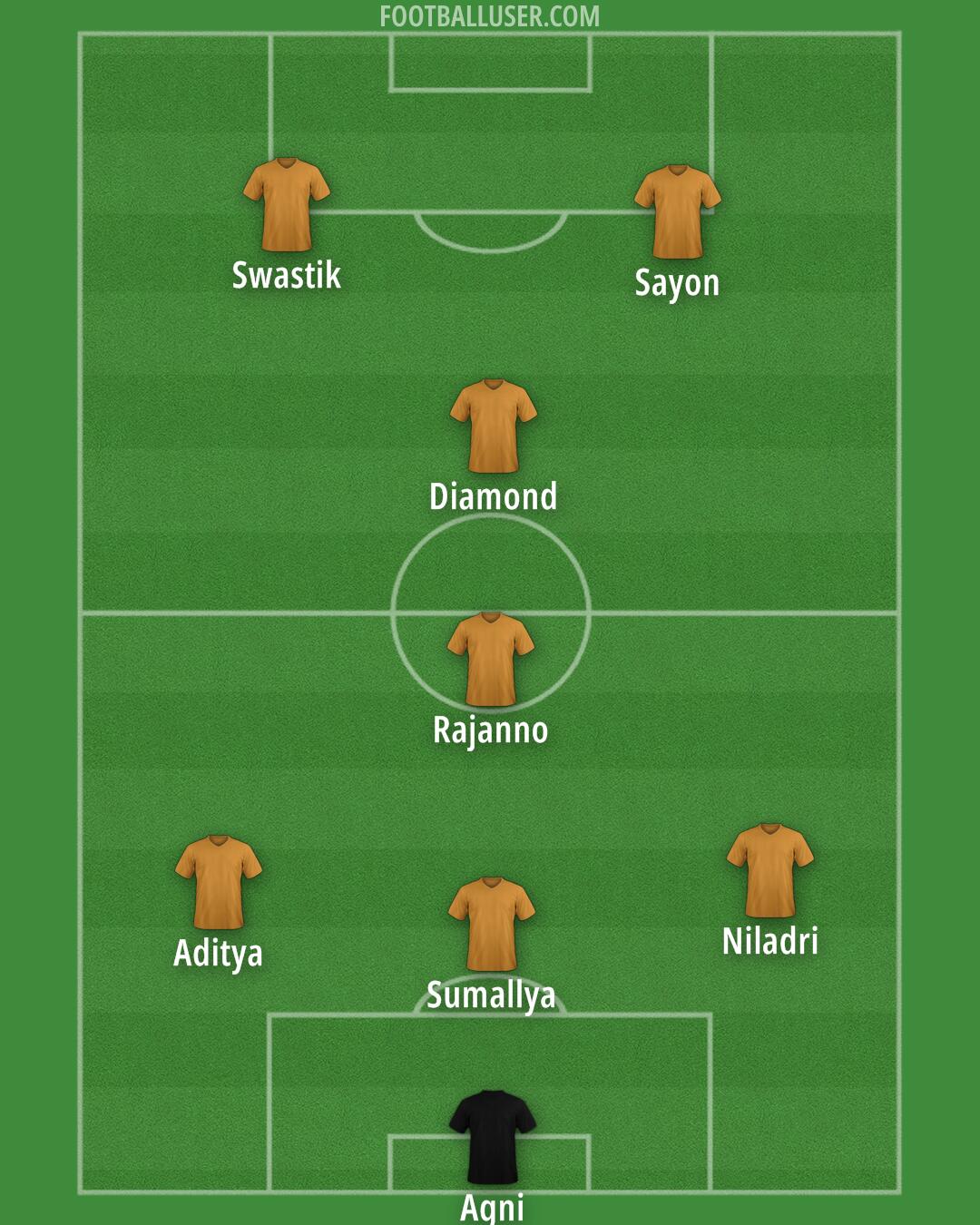 Custom Team Formation 2026