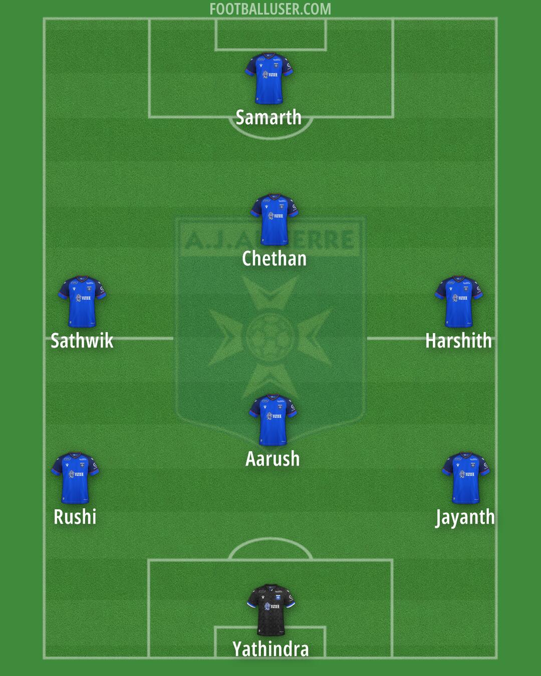 Auxerre Formation 2026