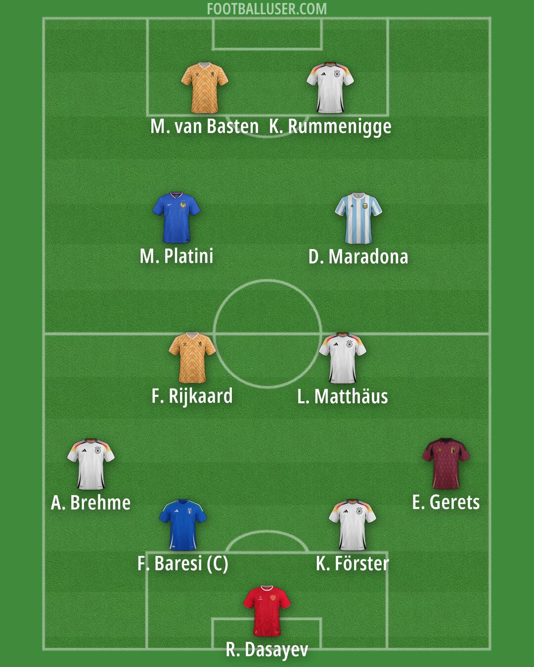 Custom Team Formation 2026