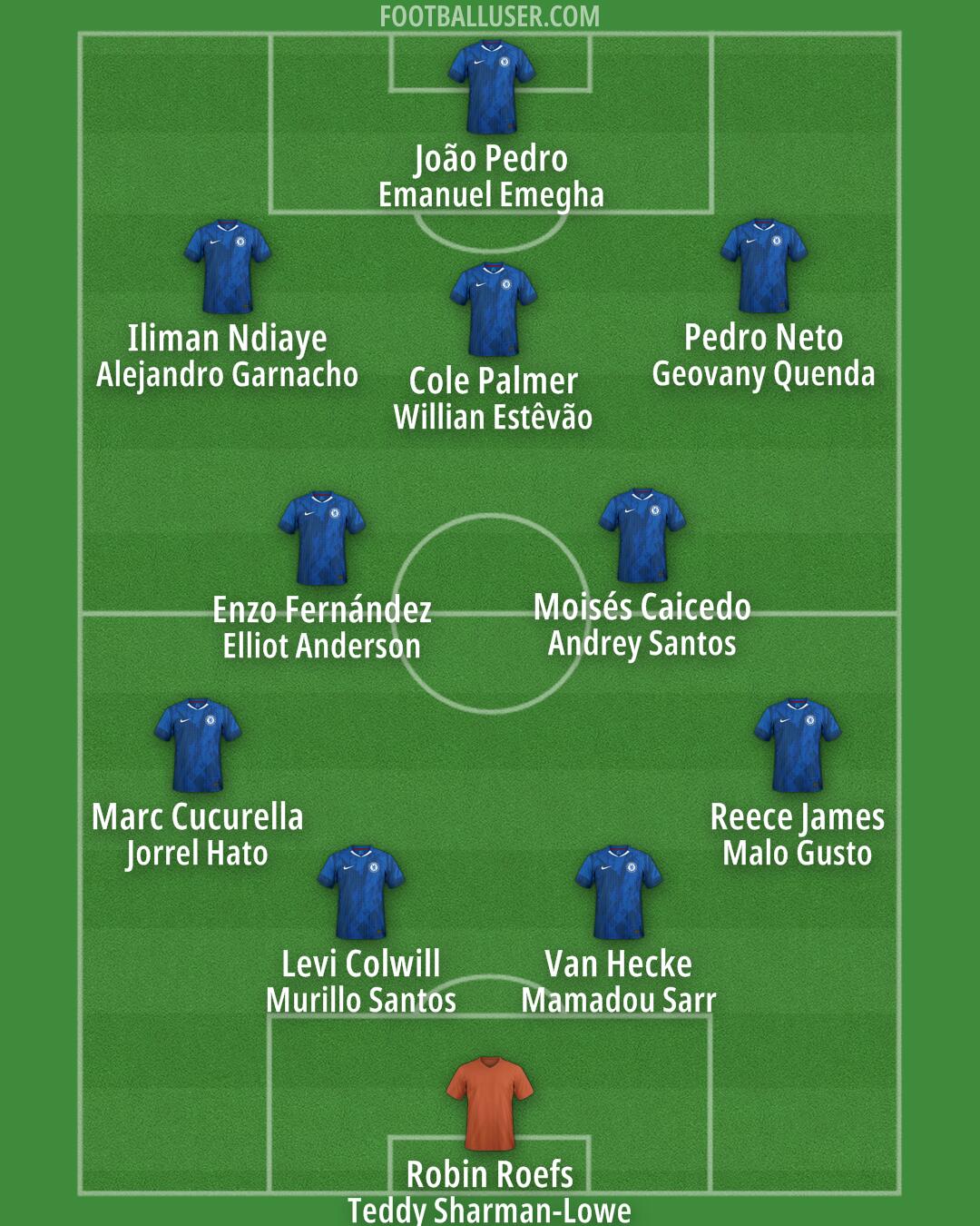 Chelsea Formation 2026