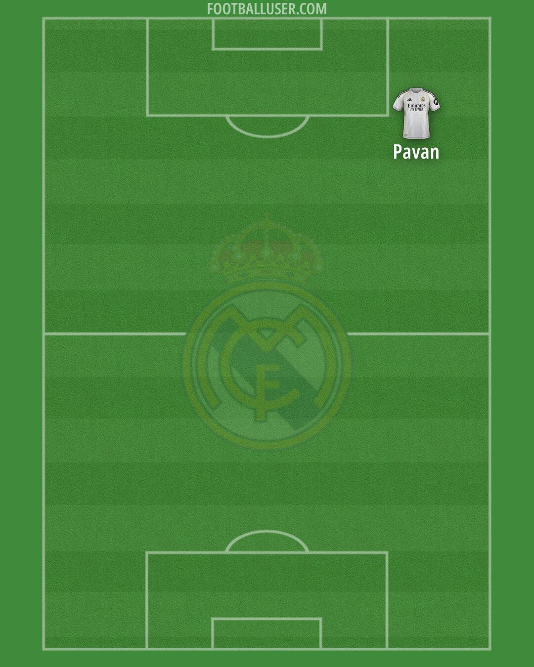 Real Madrid Formation 2026