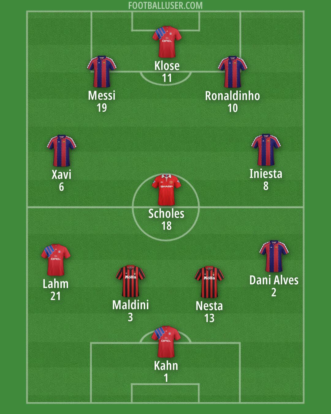 Custom Team Formation 2026