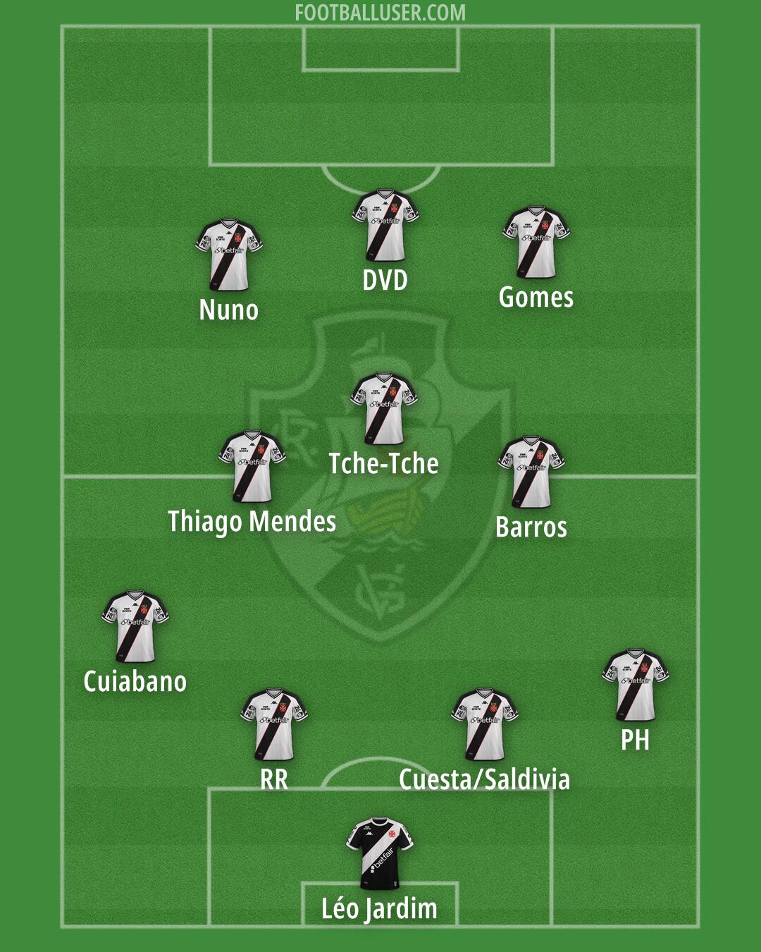 Vasco da Gama Formation 2026
