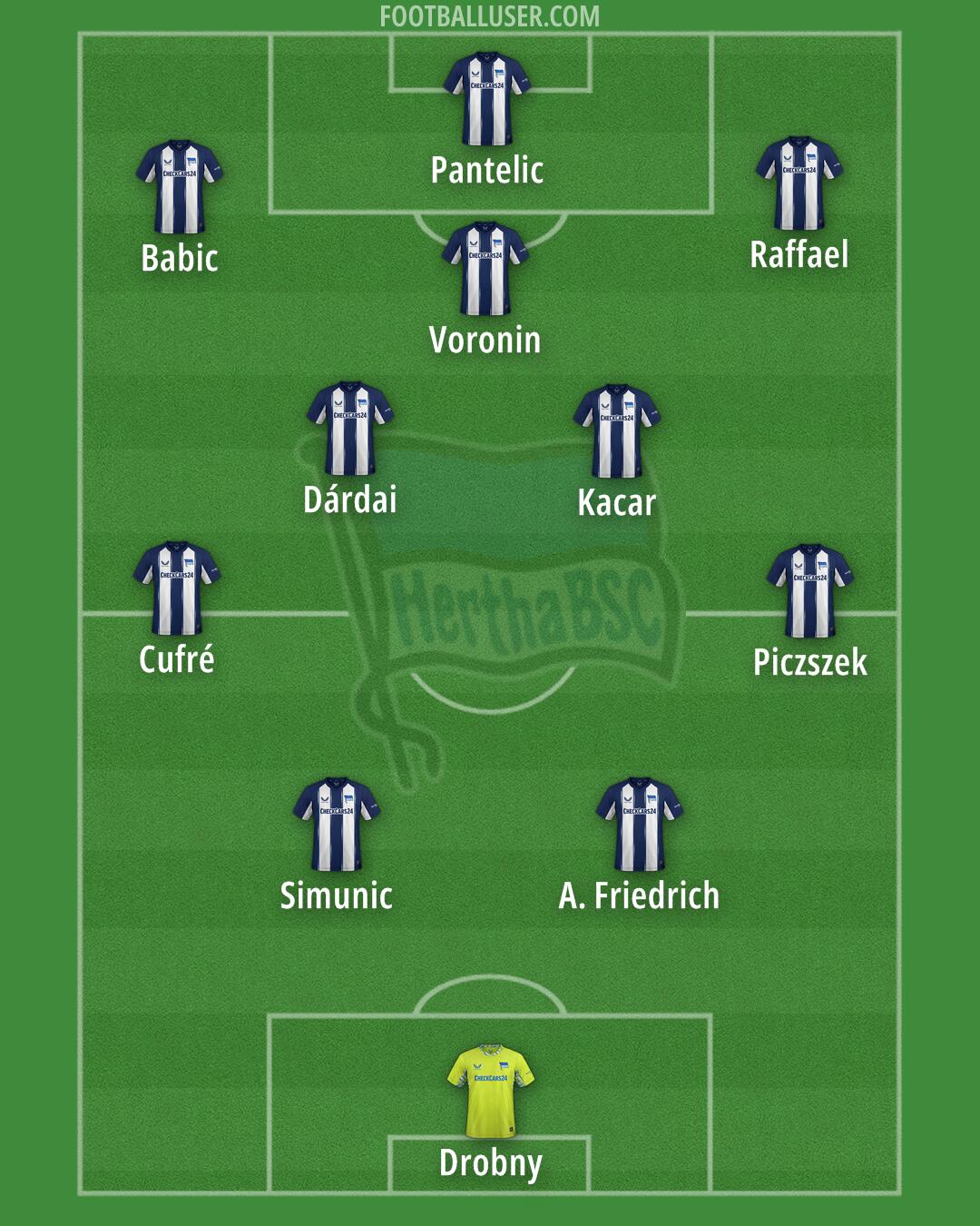 Hertha BSC Formation 2026