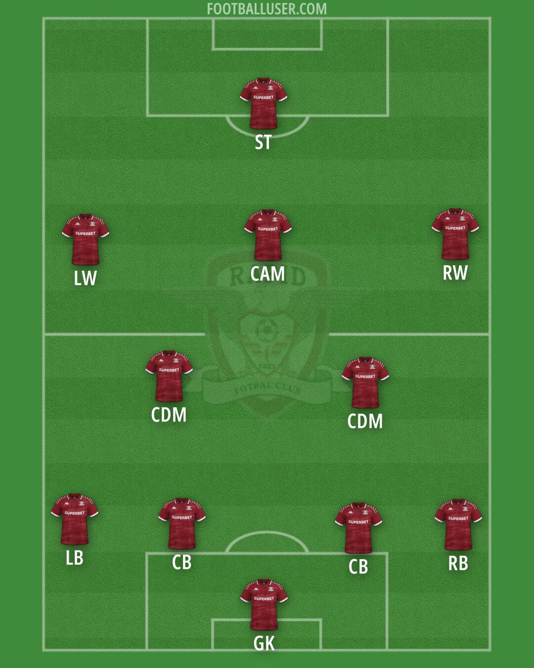 FC Rapid Formation 2026