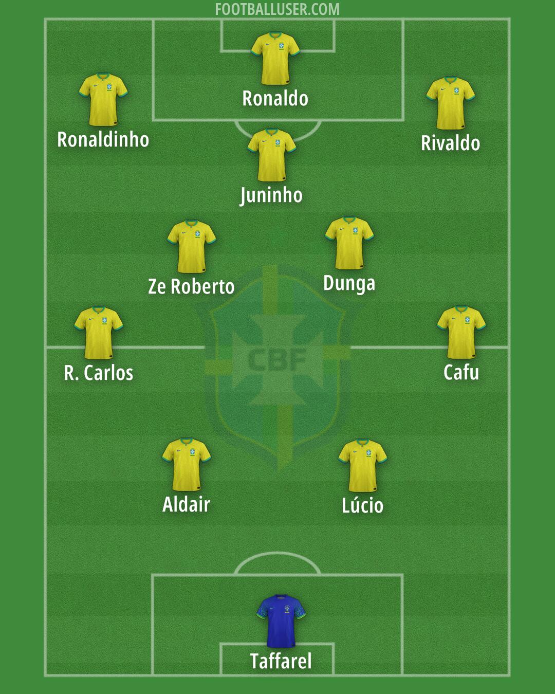 Brazil Formation 2026