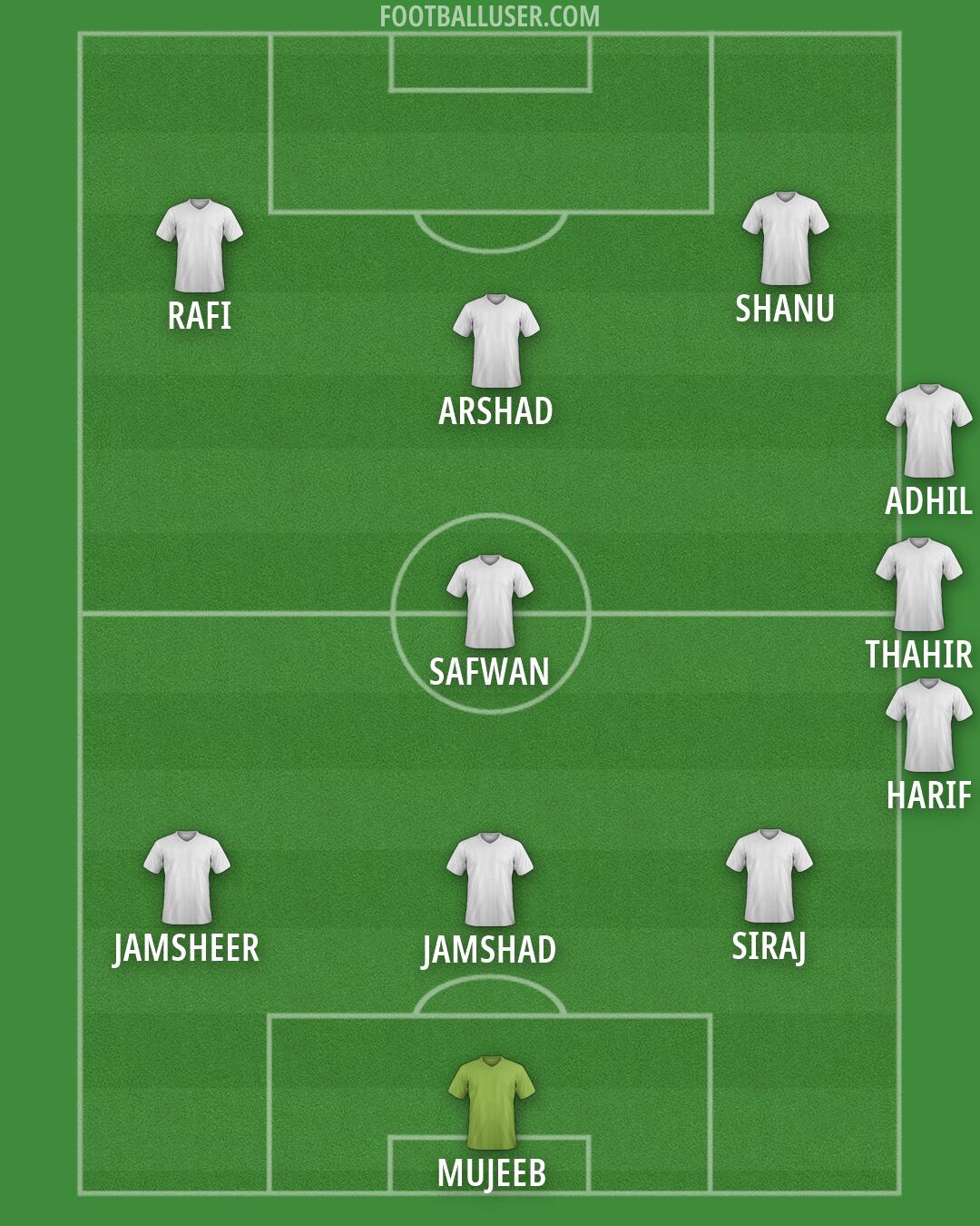 Custom Team Formation 2026