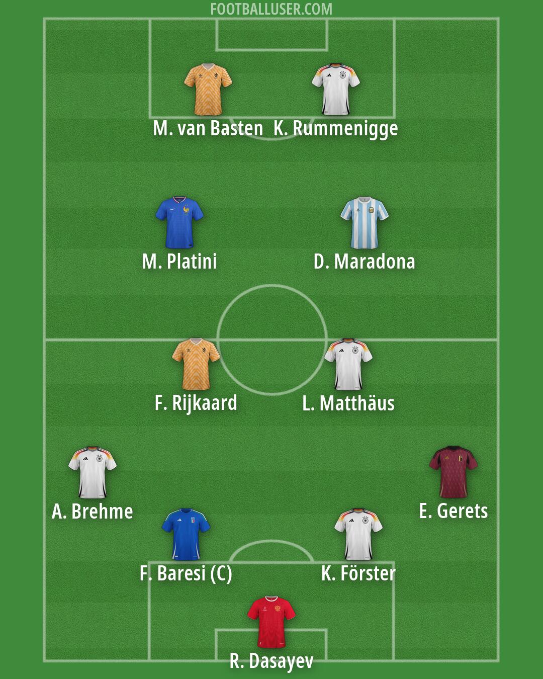 Custom Team Formation 2026
