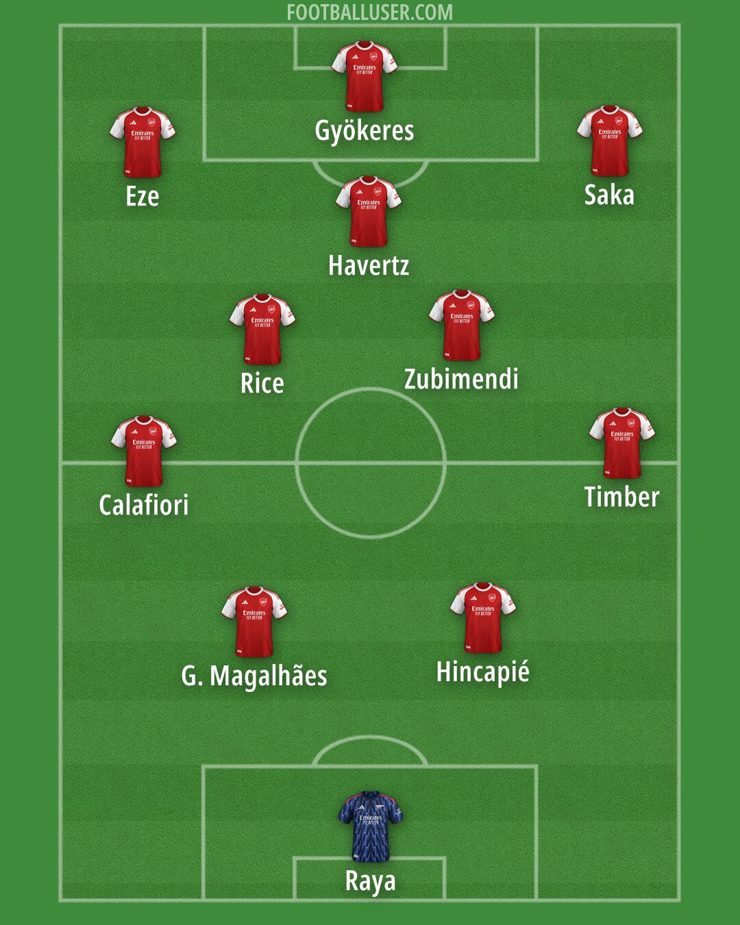 Arsenal Formation 2026