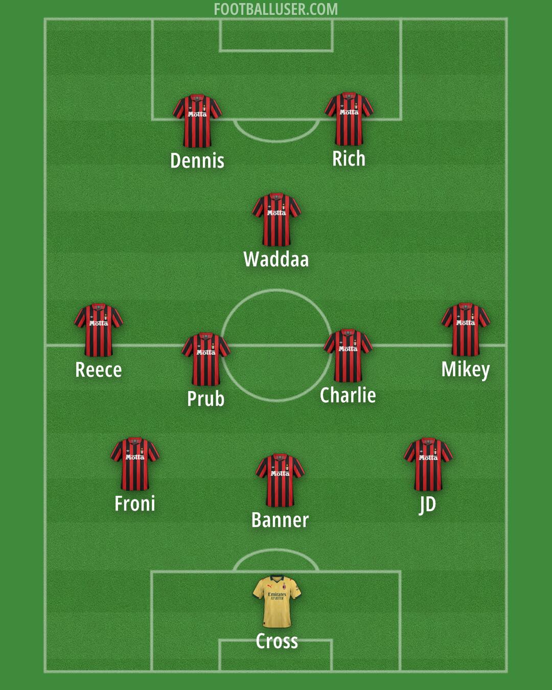 Milan Formation 2026