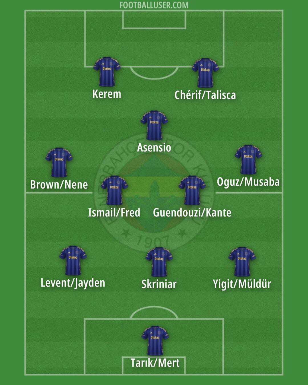 Fenerbahçe Formation 2026
