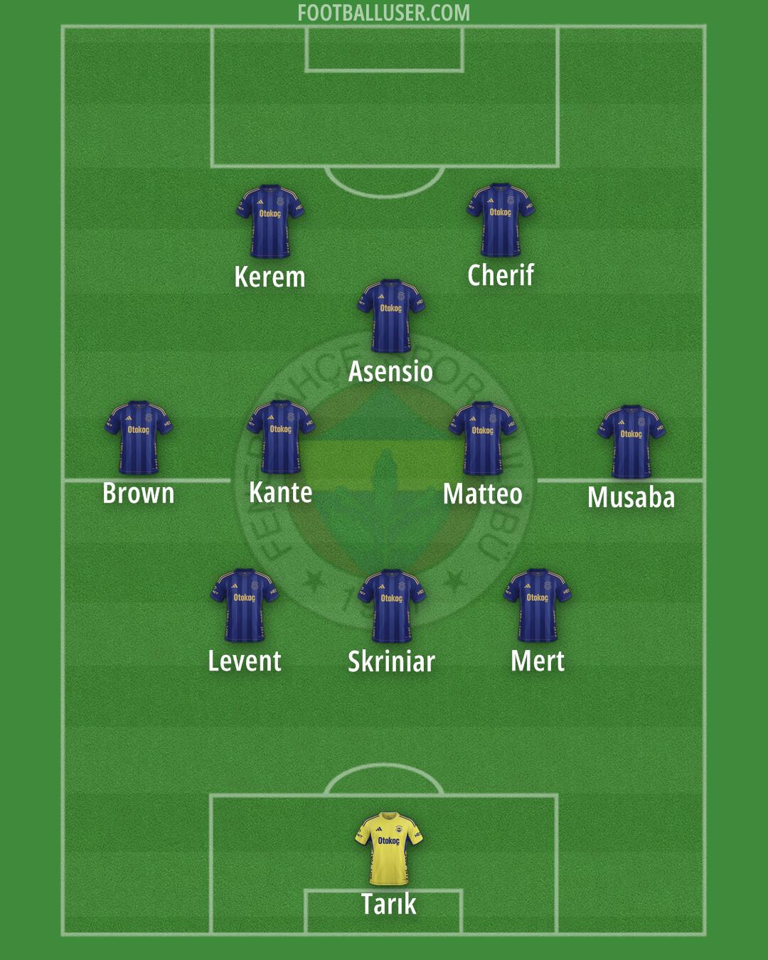 Fenerbahçe Formation 2026