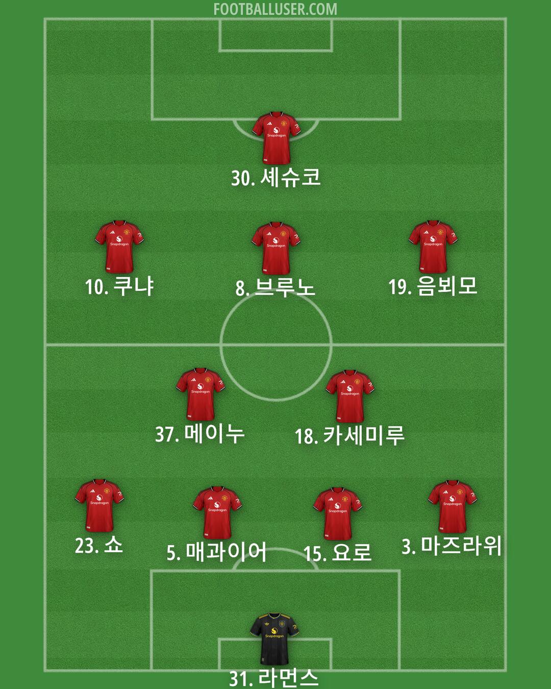 Man Utd Formation 2026