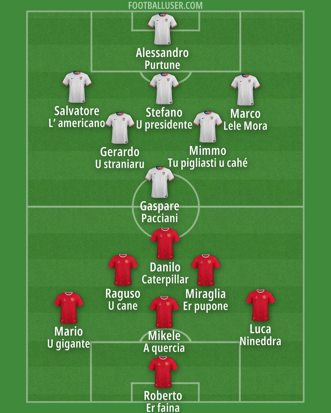 Custom Team Formation 2026