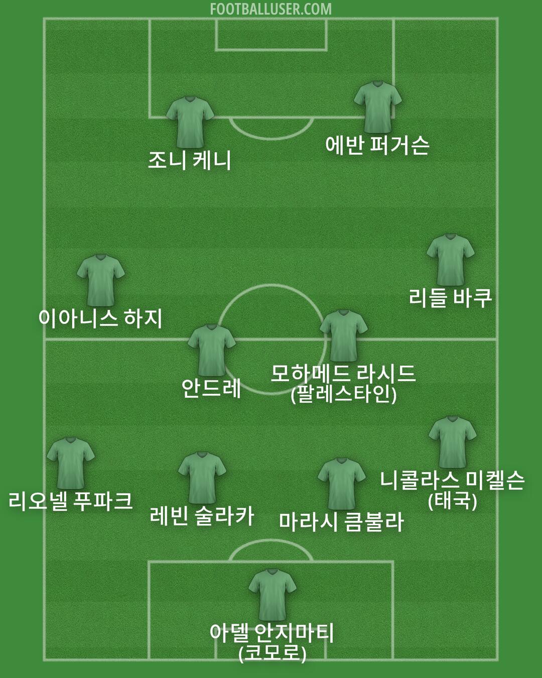 Custom Team Formation 2026