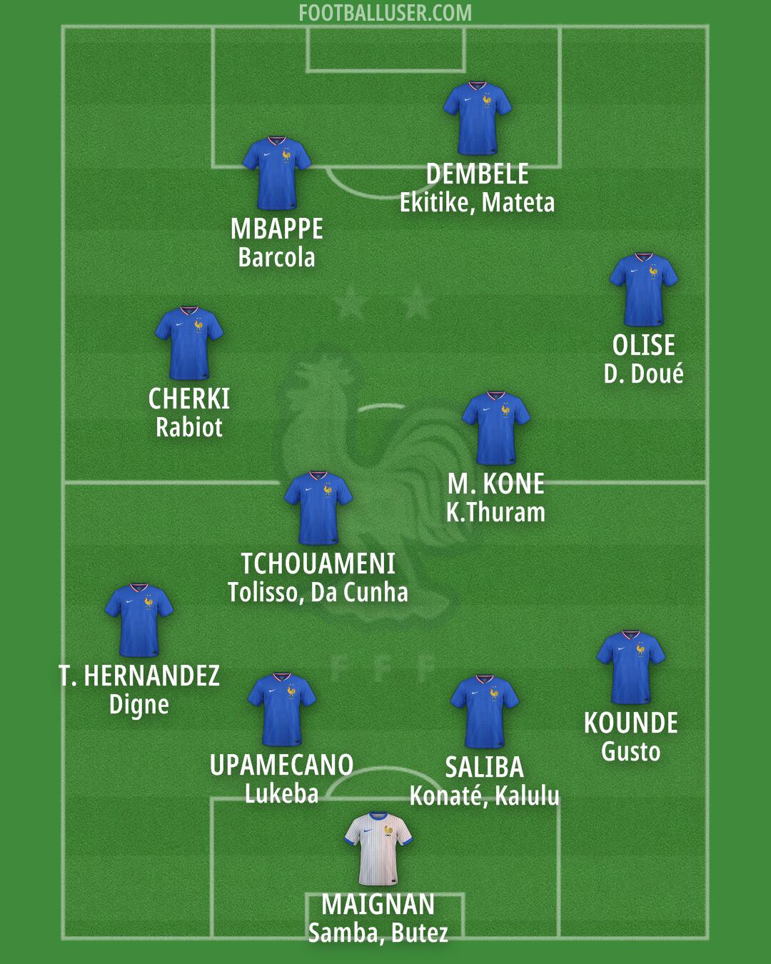 France Formation 2026