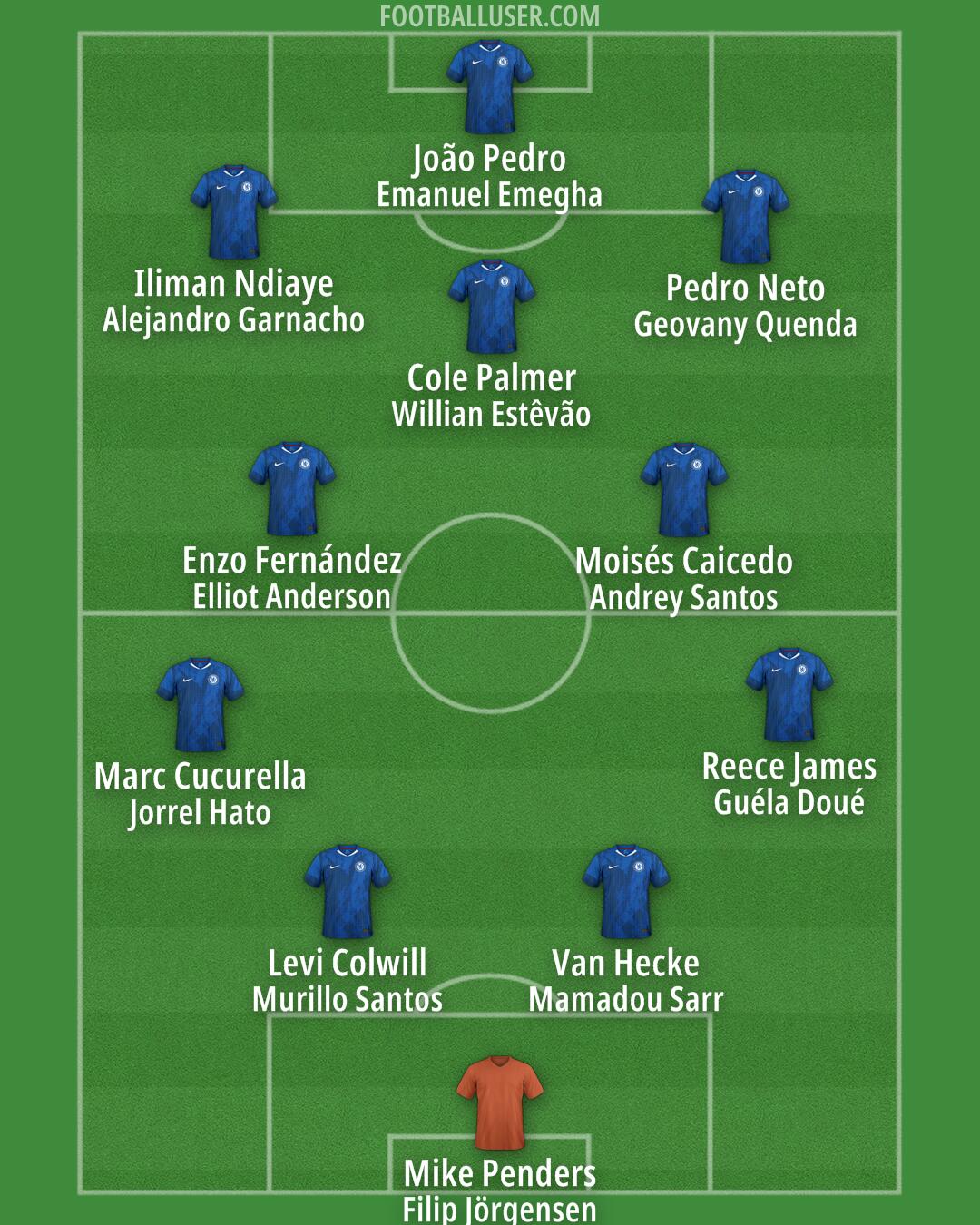 Chelsea Formation 2026