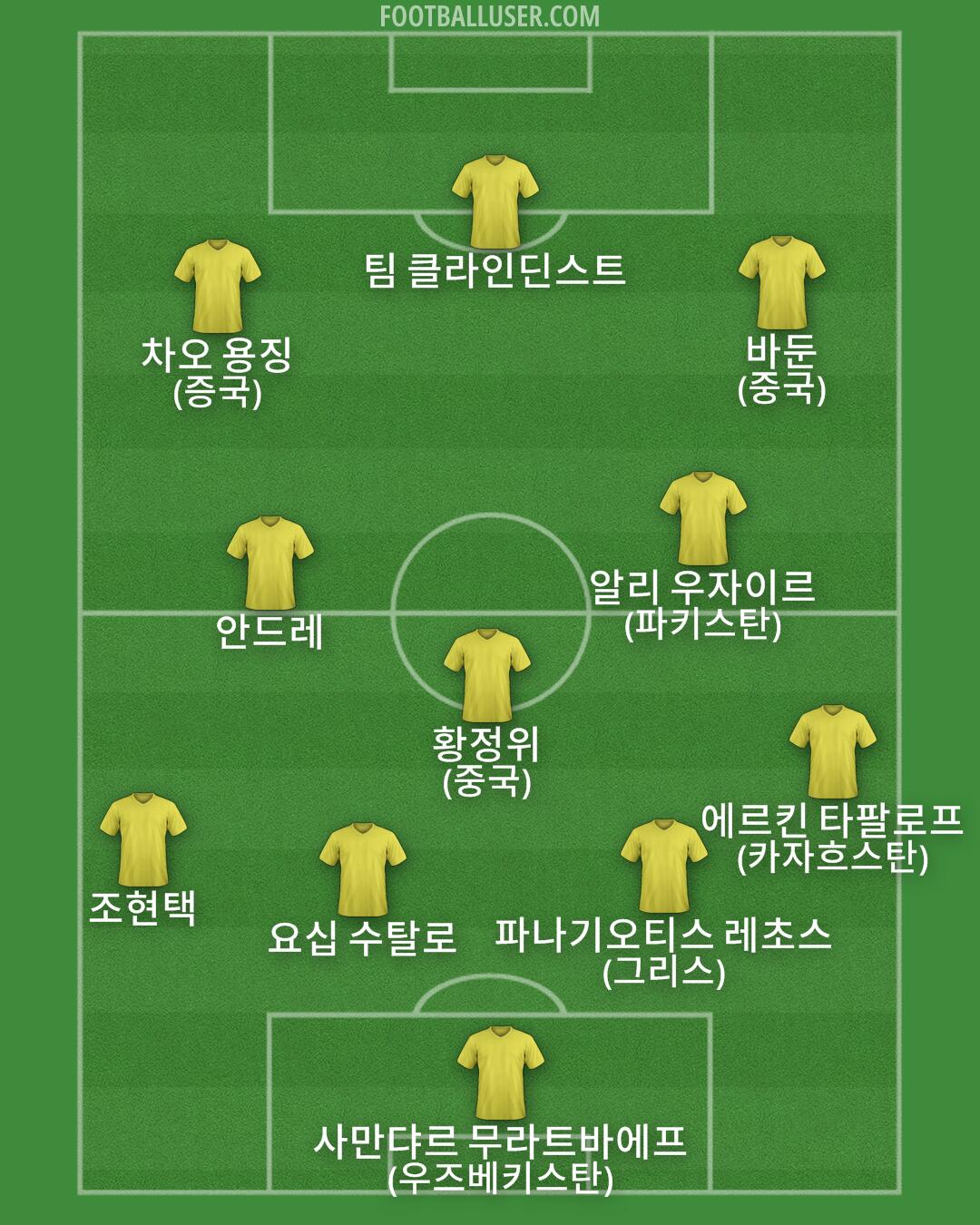 Custom Team Formation 2026