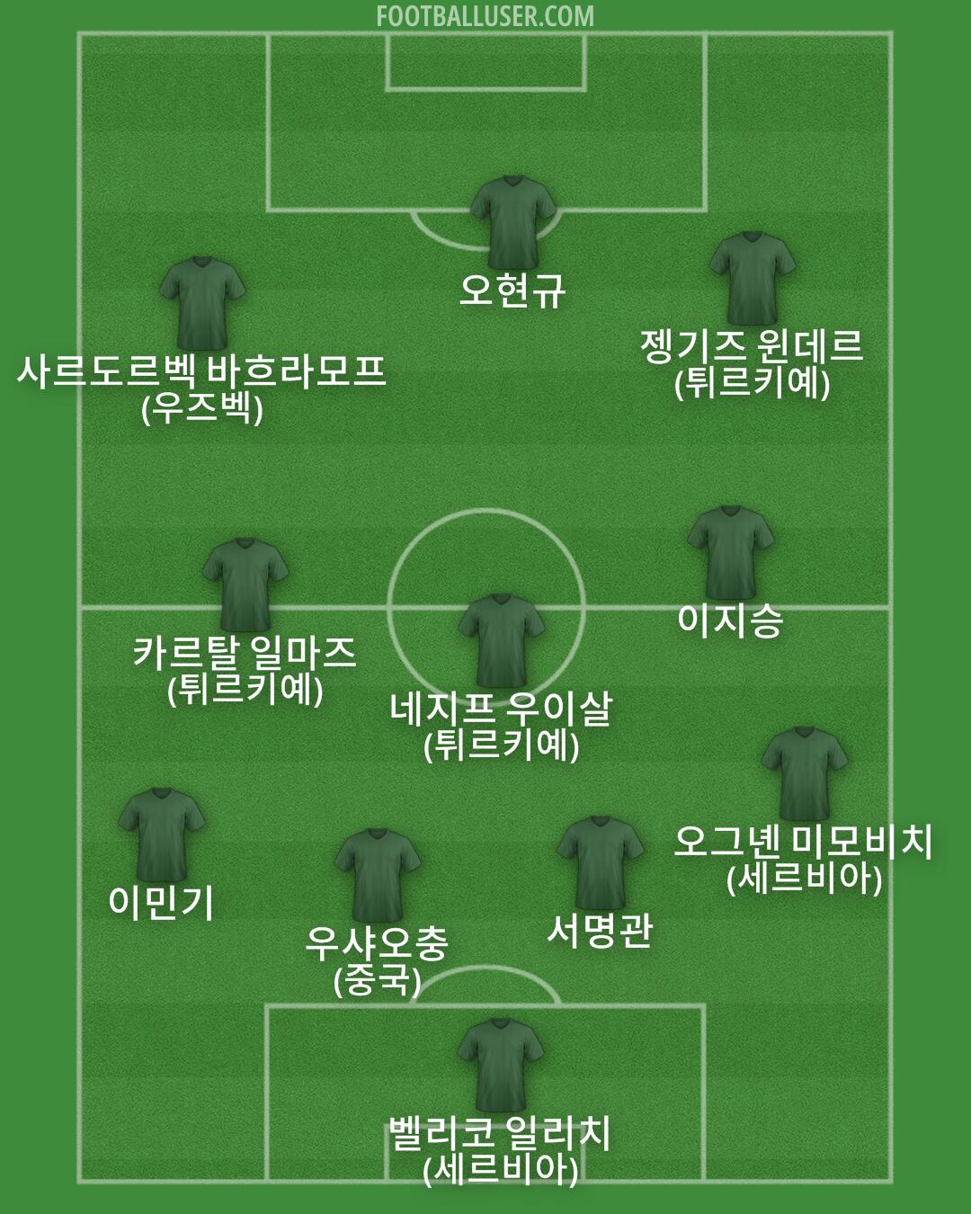 Custom Team Formation 2026