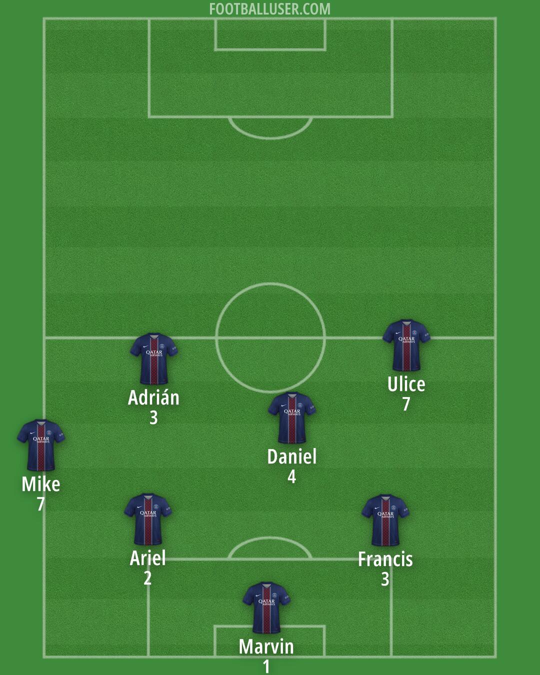PSG Formation 2026