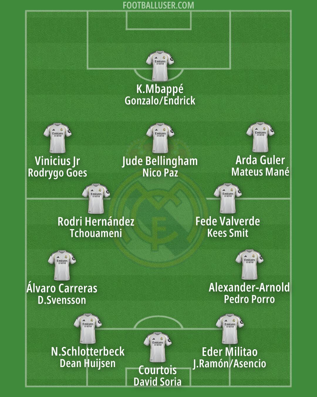 Real Madrid Formation 2026