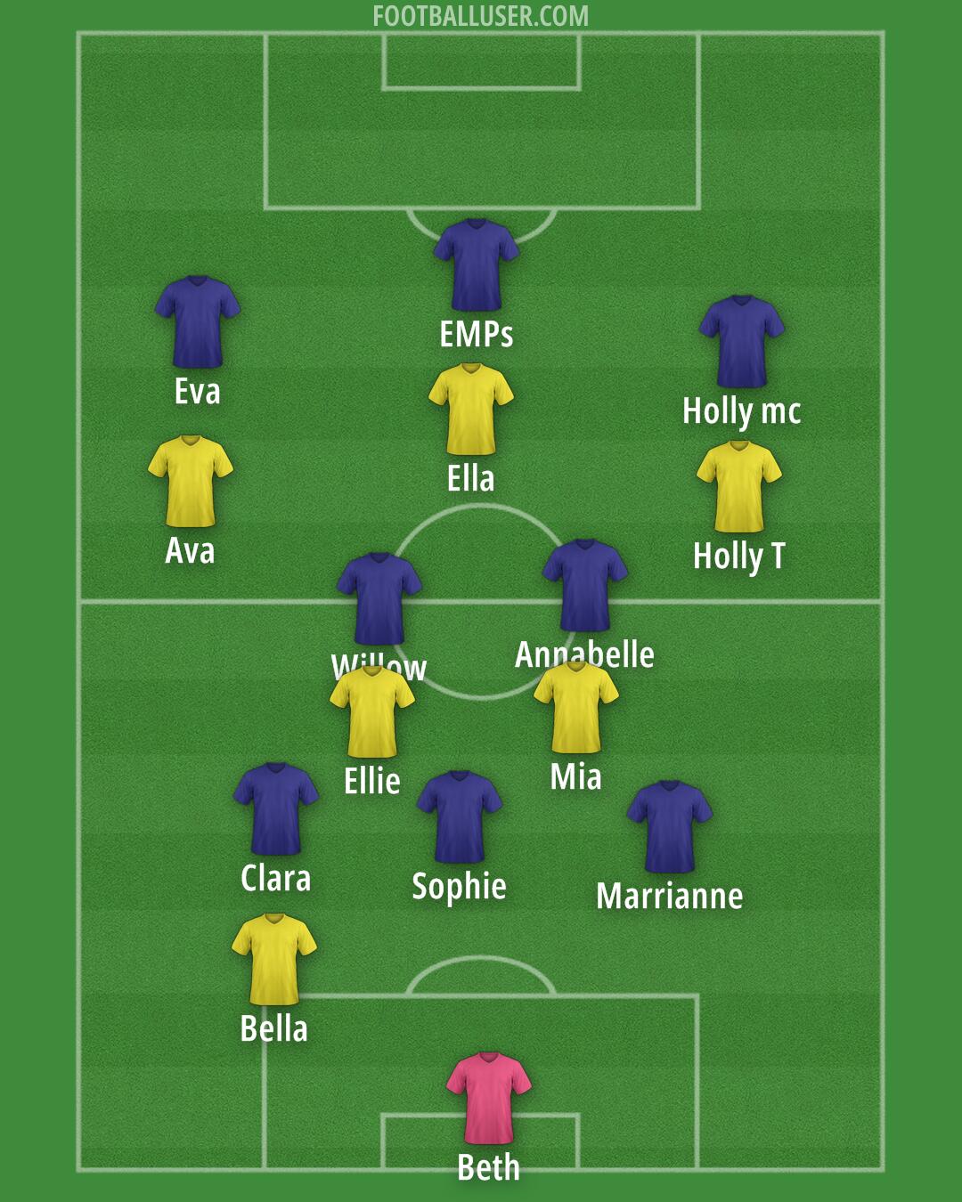 Custom Team Formation 2026