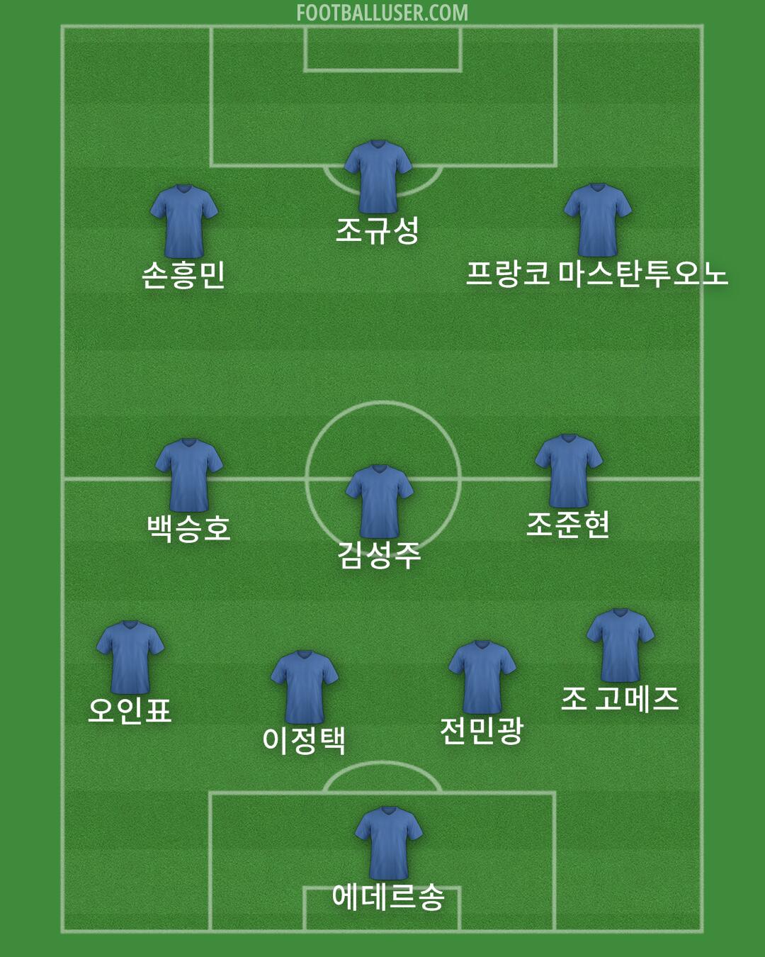 Custom Team Formation 2026