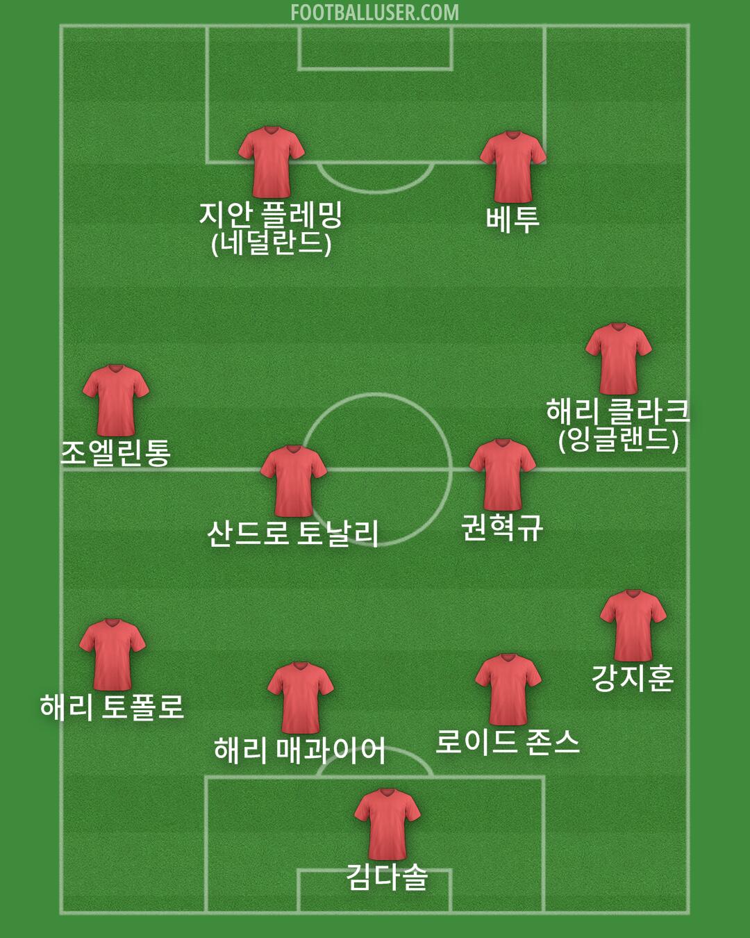 Custom Team Formation 2026