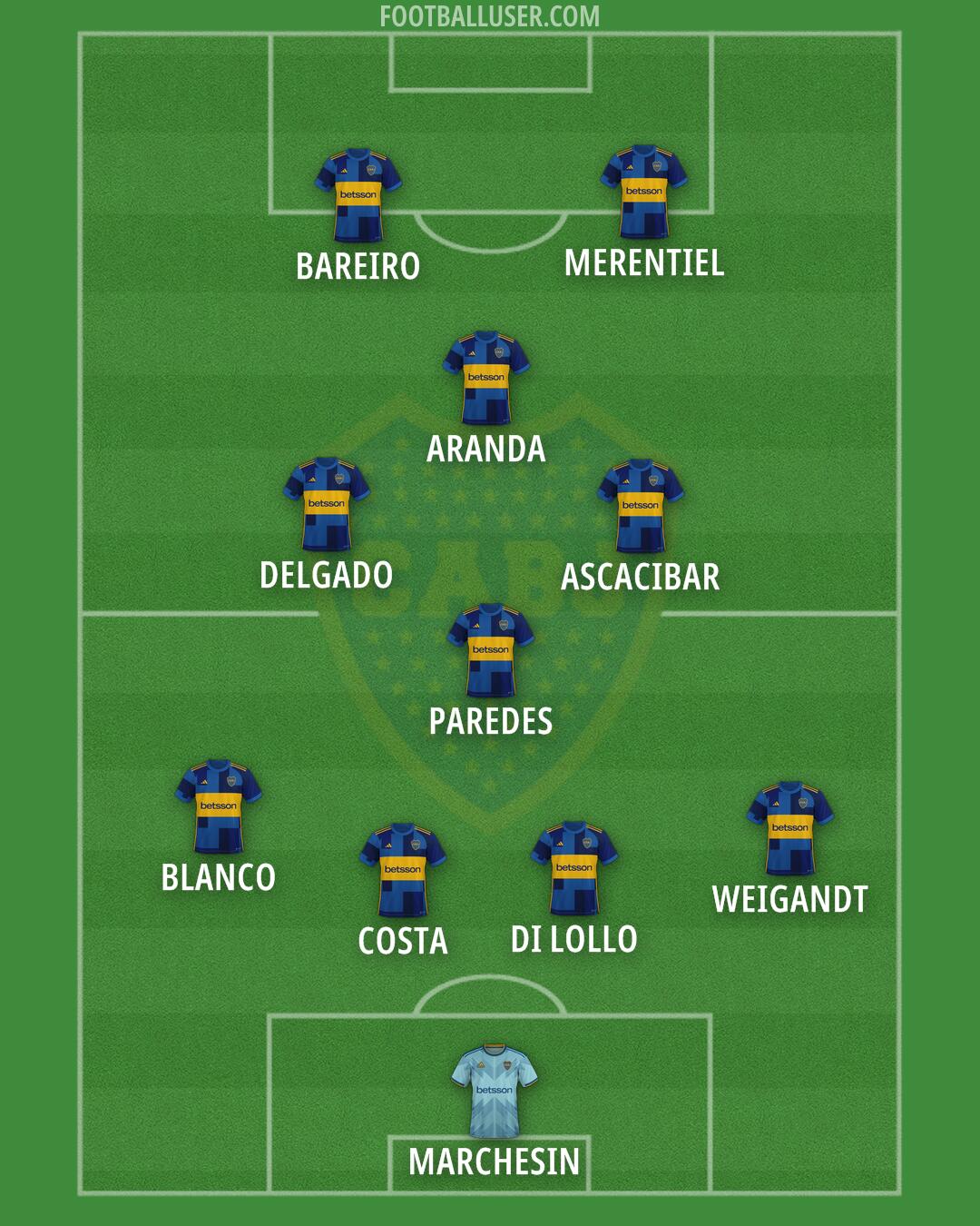Boca Formation 2026
