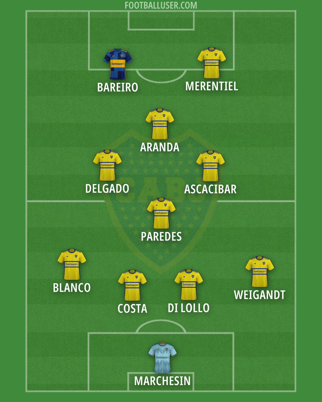 Boca Formation 2026