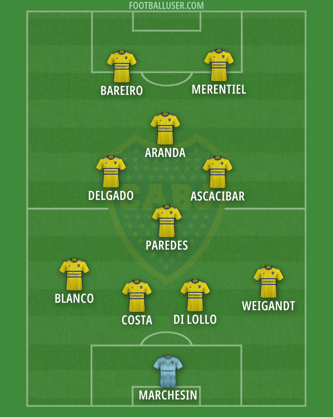 Boca Formation 2026