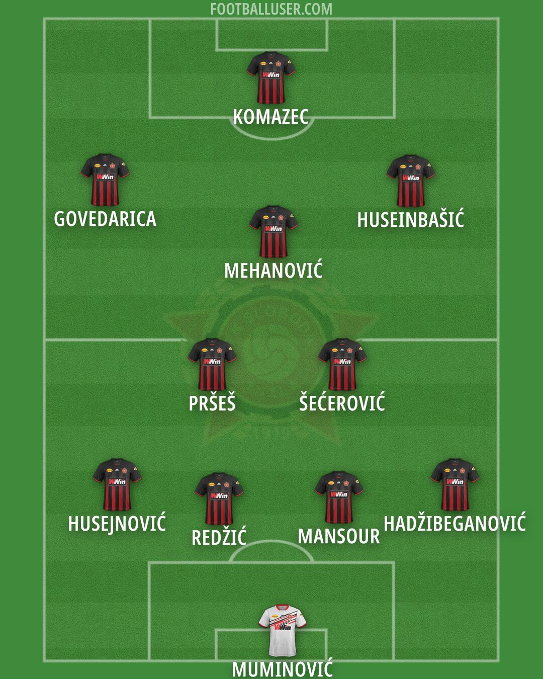 Sloboda Tuzla Formation 2026