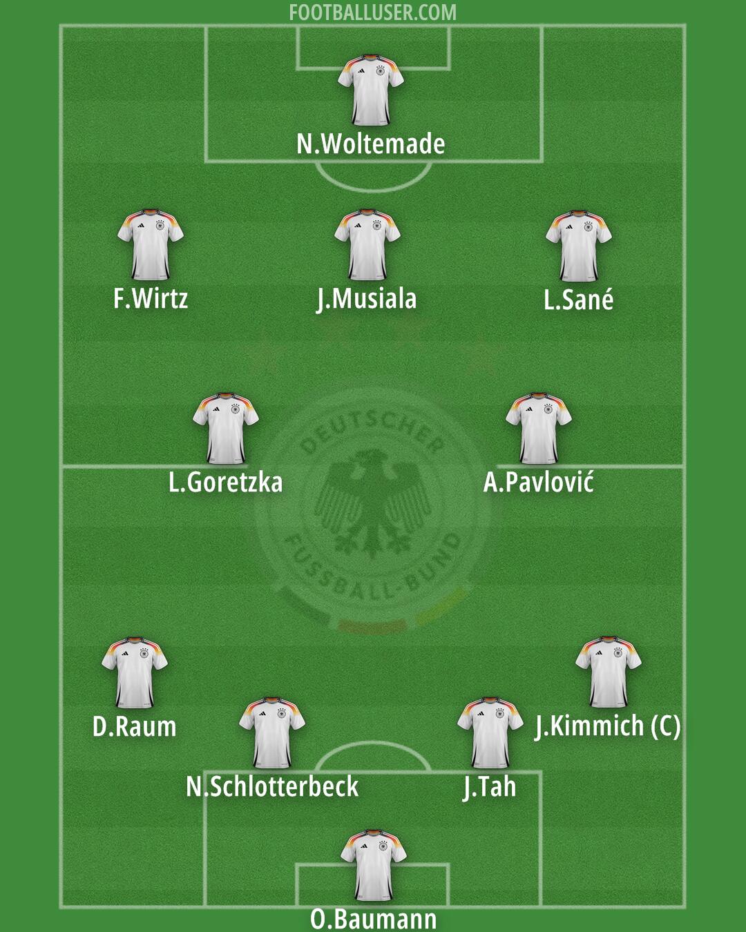 Germany Formation 2026