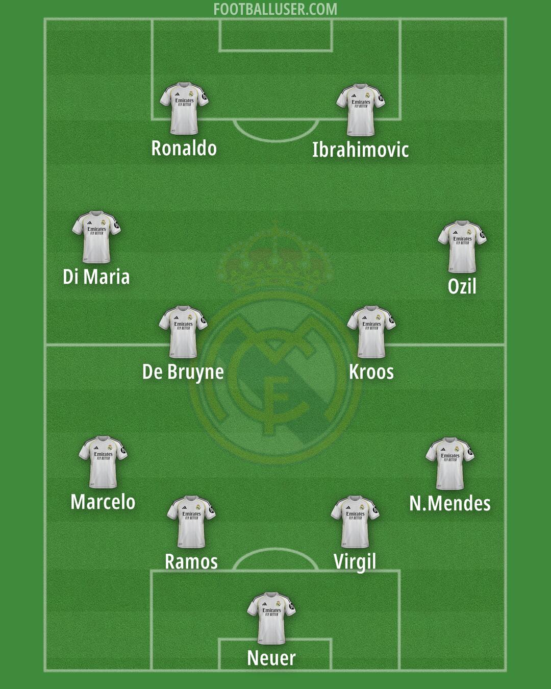 Real Madrid Formation 2026