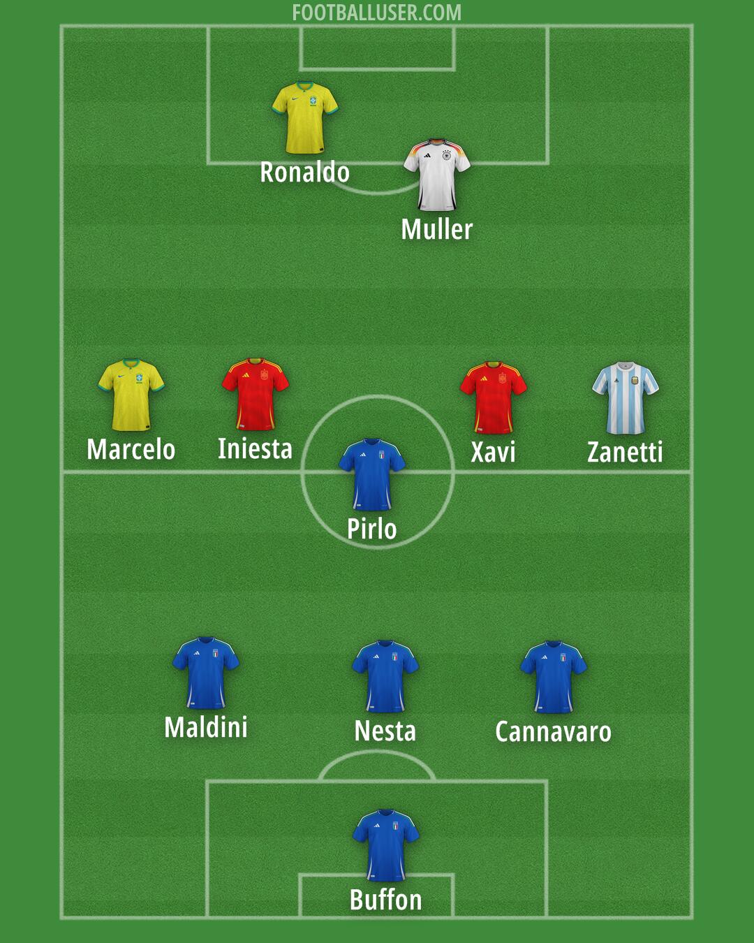 Custom Team Formation 2026