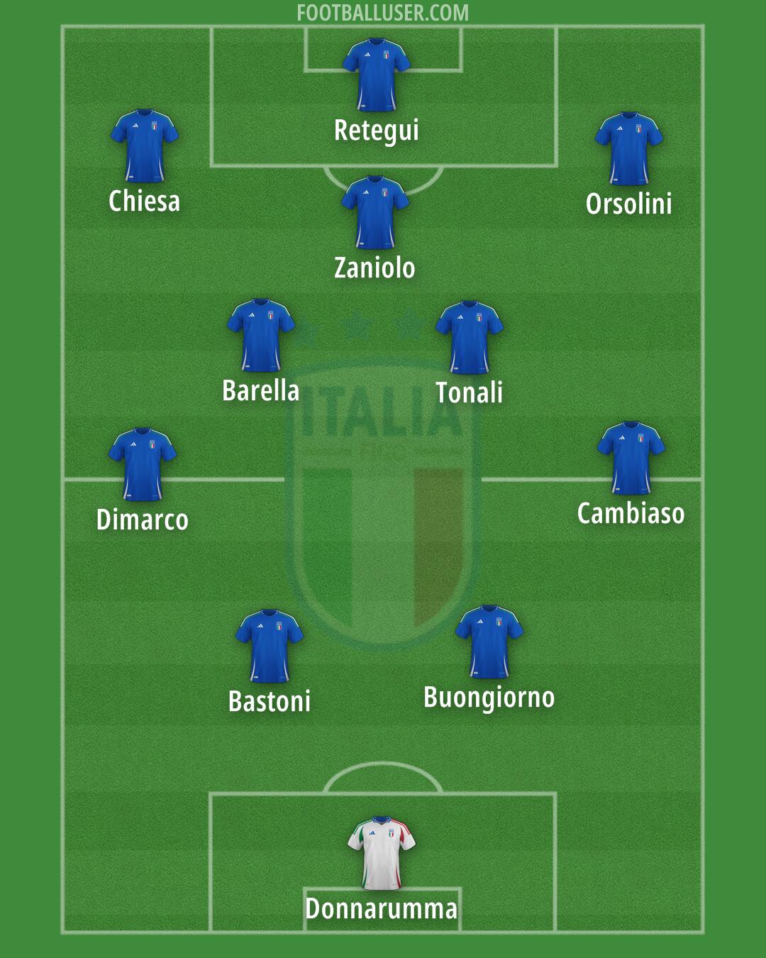 Italy Formation 2026
