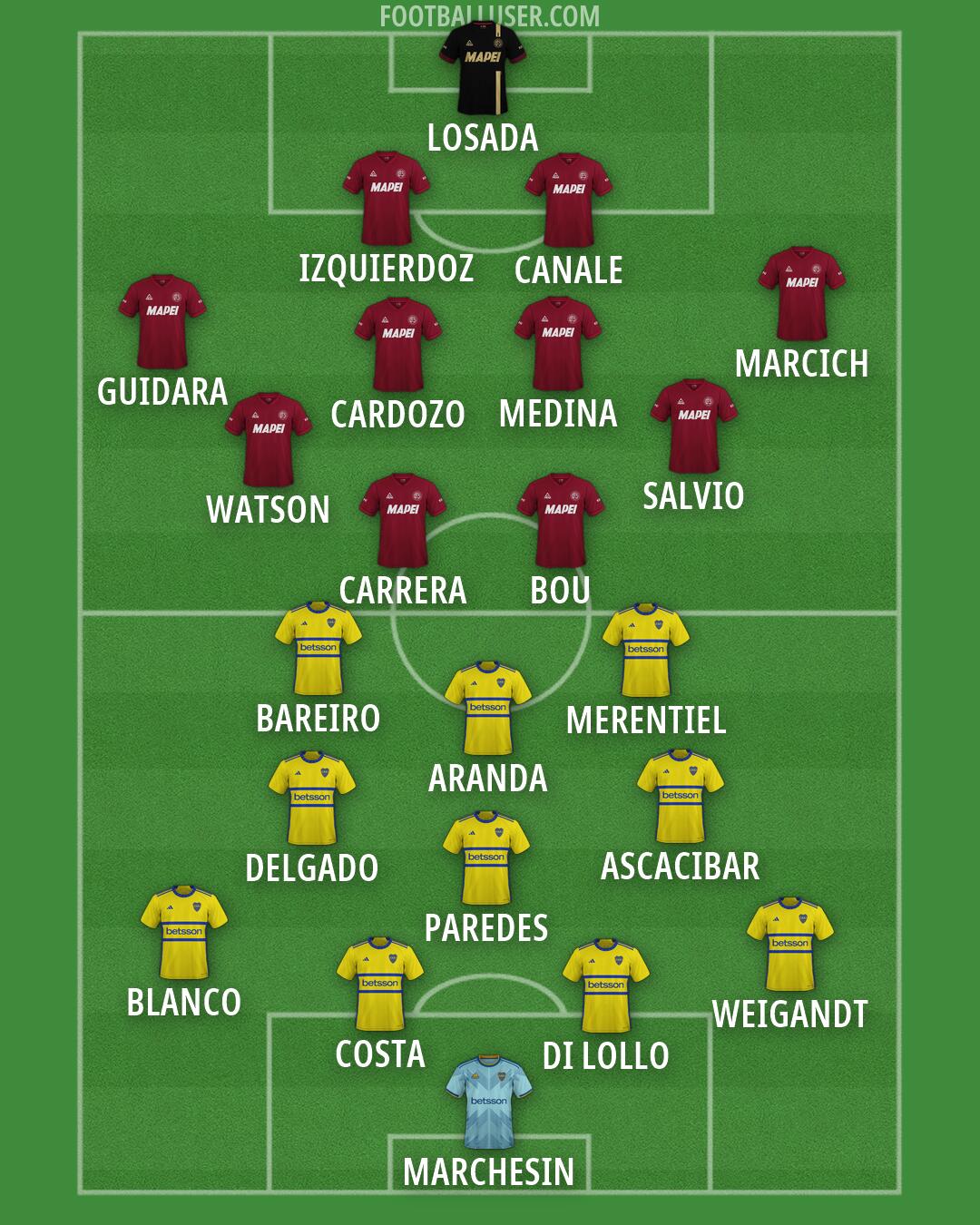 Custom Team Formation 2026