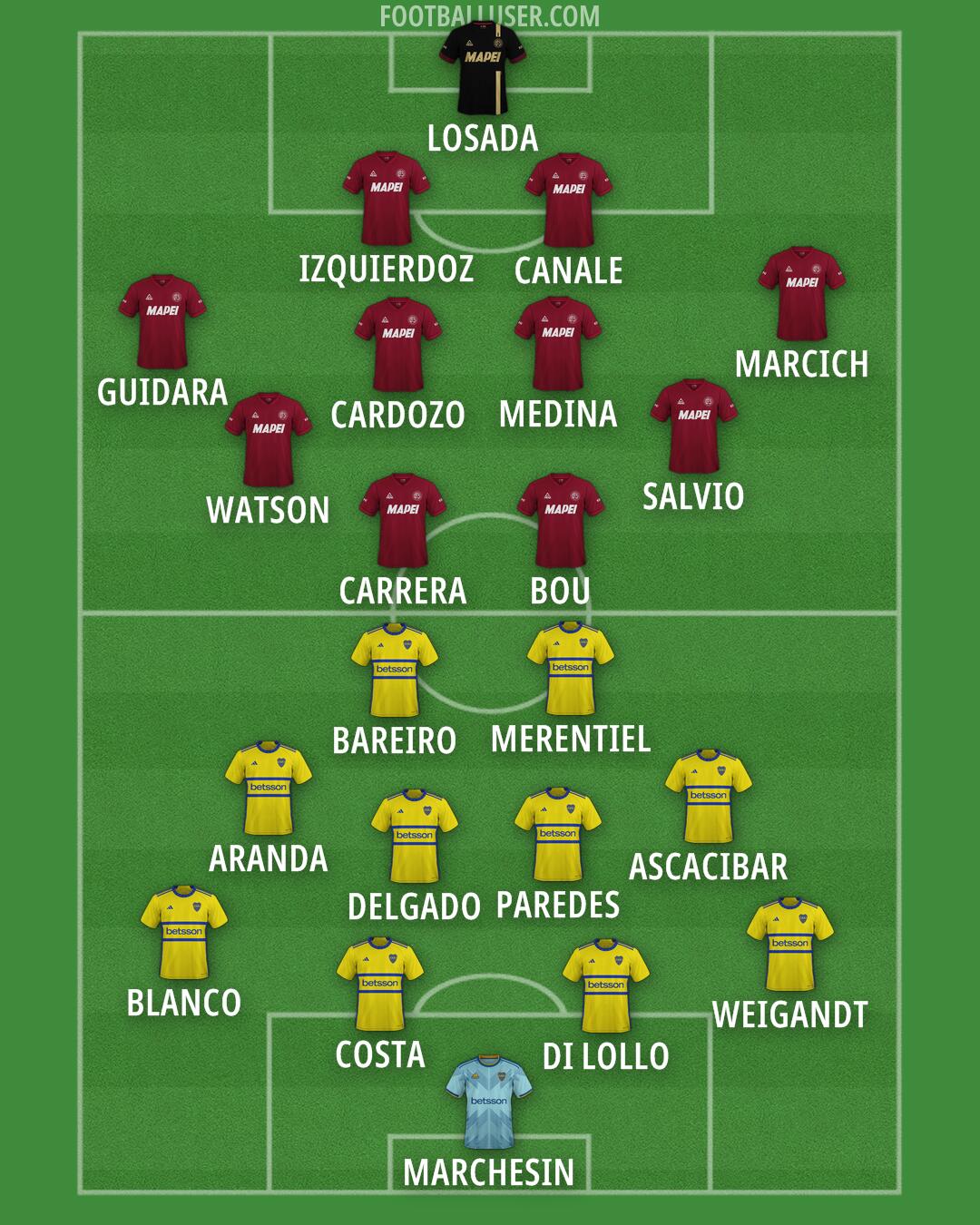 Custom Team Formation 2026