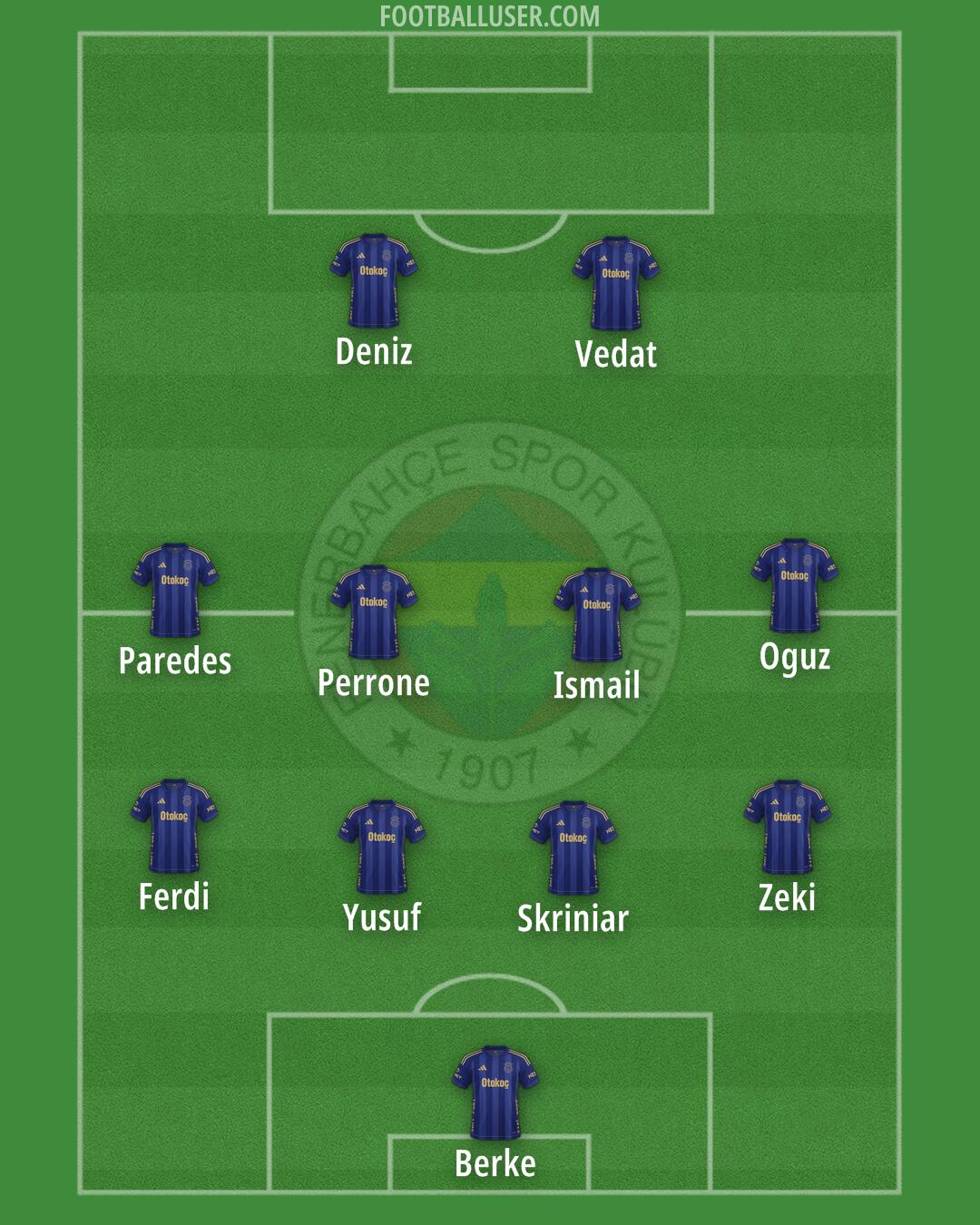Fenerbahçe Formation 2026