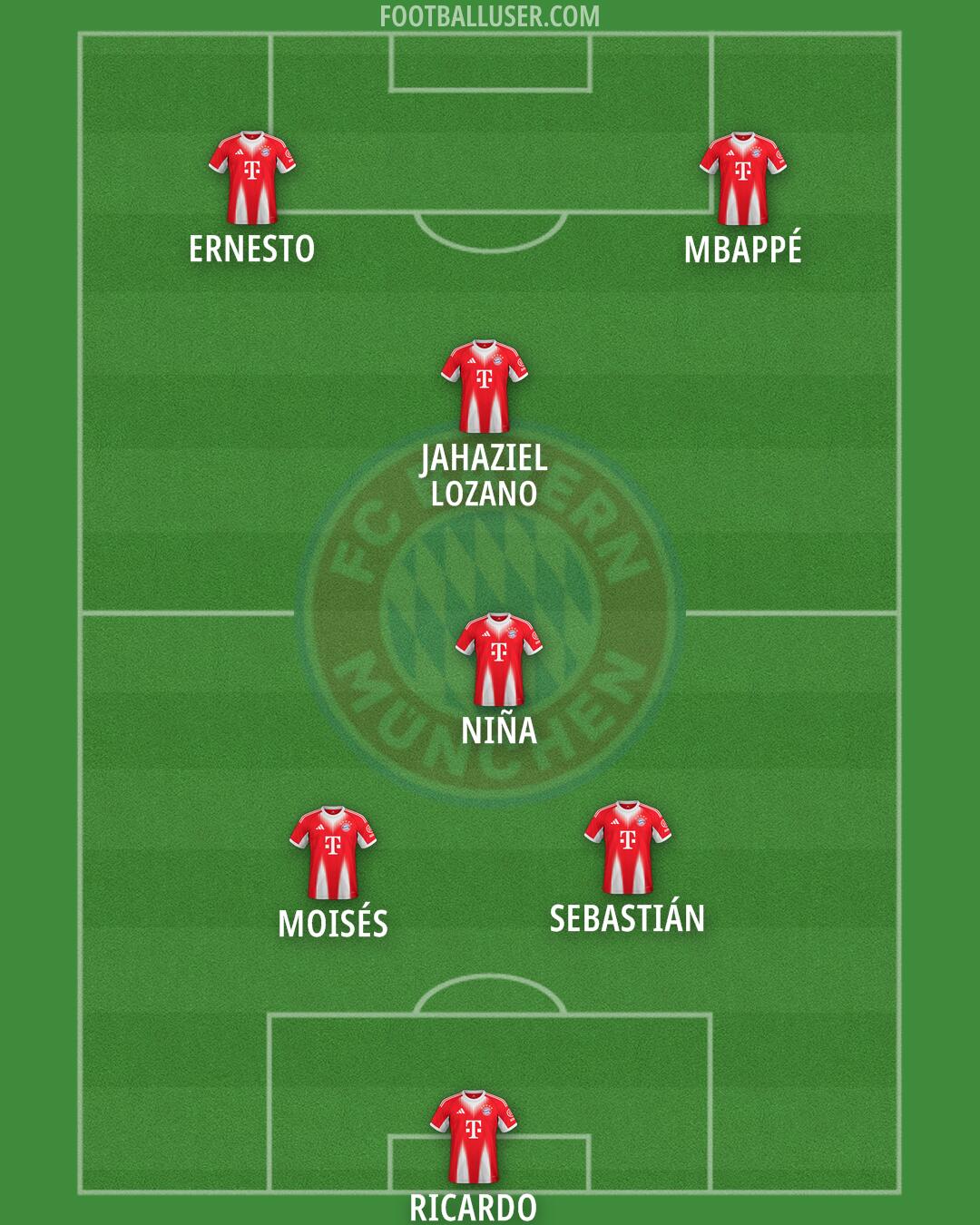 FC Bayern Formation 2026