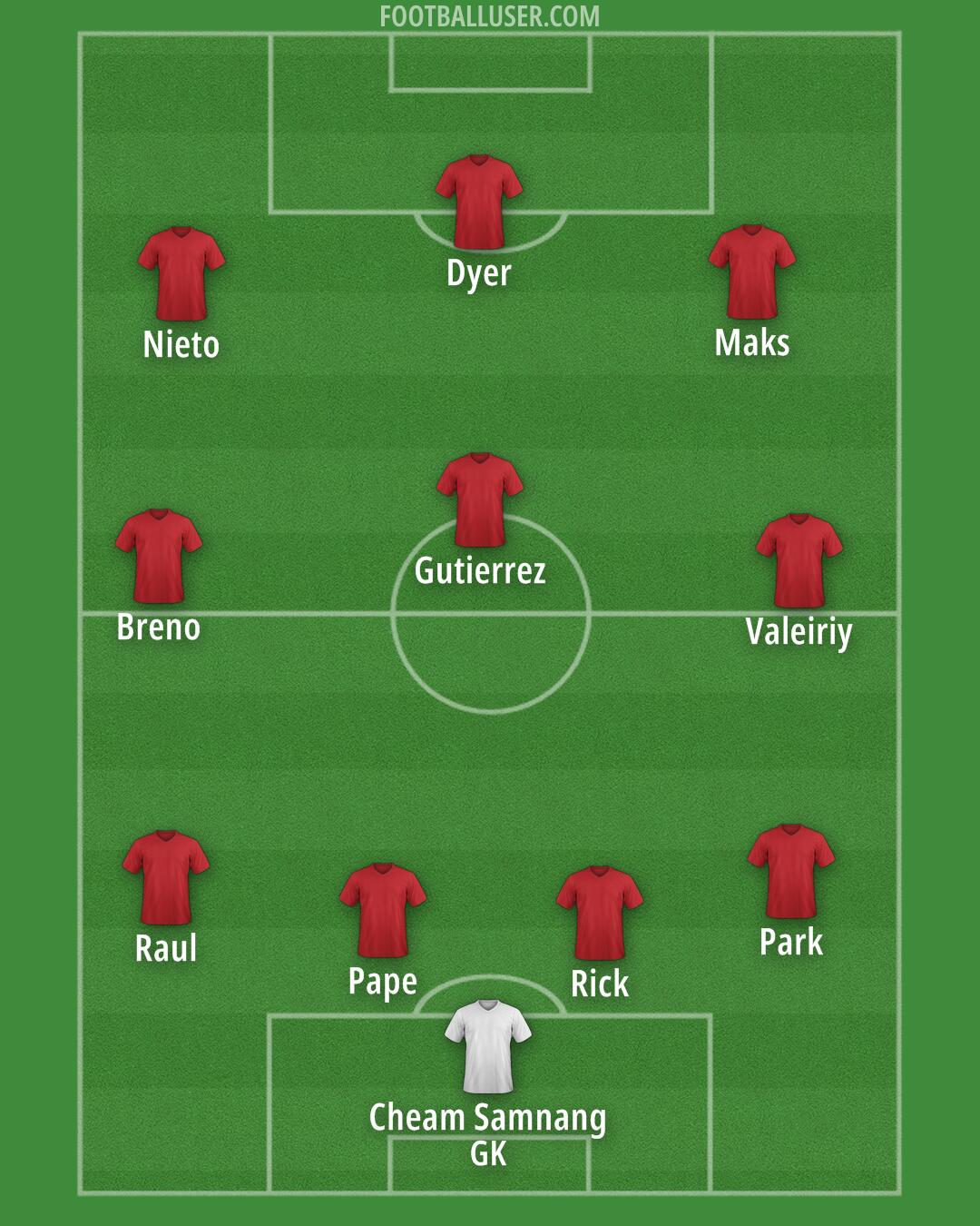 Custom Team Formation 2026