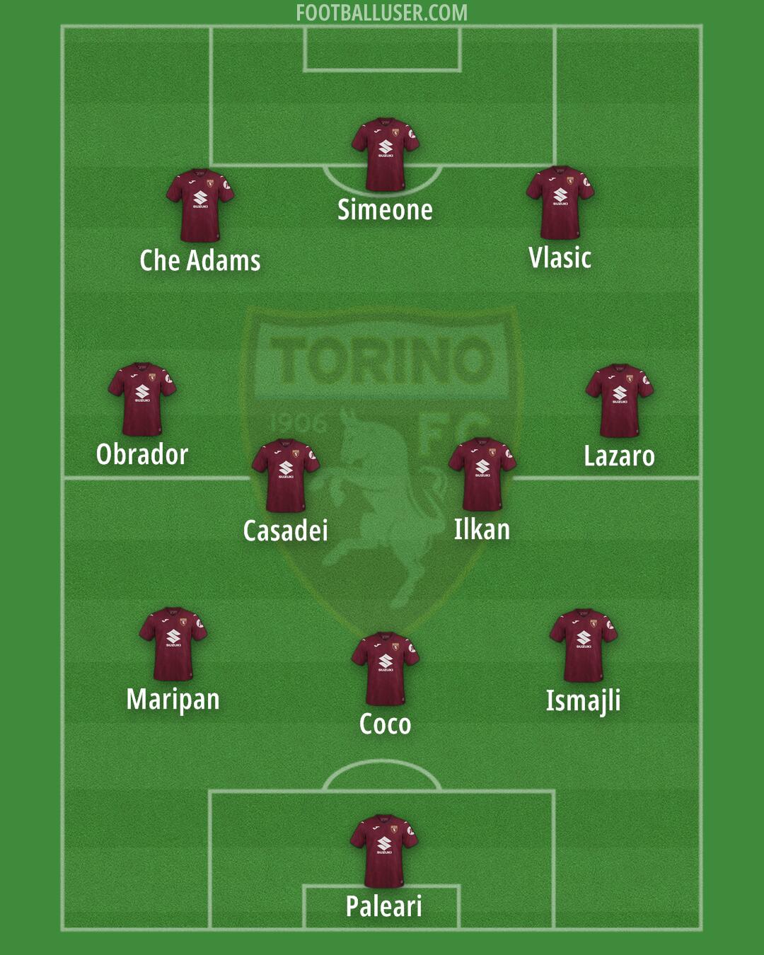 Torino Formation 2026